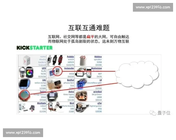 基于多维体育数据的竞技表现分析与智能决策创新范式研究 基于多维体育数据的竞技表现分析与智能决策创新范式研究