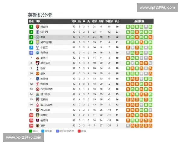 英超赛季最新战况：强队争锋精彩比分回顾与分析