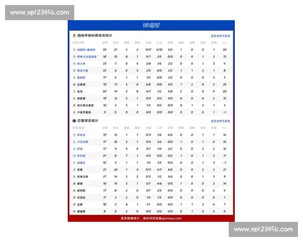 欧冠比赛数据深度解析:球队表现、战术对比与历史趋势分析 欧冠比赛数据深度解析:球队表现、战术对比与历史趋势分析